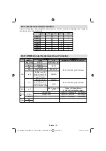 Preview for 30 page of VESTEL 32PF7883 Operating Instructions Manual