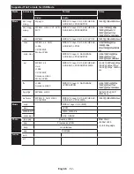 Preview for 53 page of VESTEL 65FA7500 Operating Instructions Manual