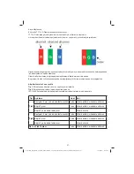 Preview for 38 page of VESTEL DESIGN 32PF6213 Operating Instructions Manual