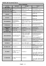 Preview for 26 page of VESTEL PDU86S30B/7 User Manual