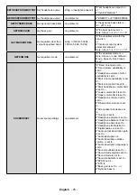 Preview for 27 page of VESTEL PDU86S30B/7 User Manual