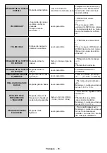 Preview for 66 page of VESTEL PDU86S30B/7 User Manual