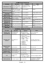 Preview for 68 page of VESTEL PDU86S30B/7 User Manual