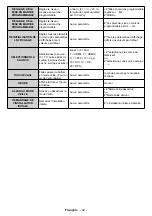 Preview for 70 page of VESTEL PDU86S30B/7 User Manual