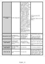 Preview for 71 page of VESTEL PDU86S30B/7 User Manual