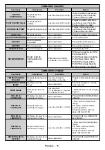 Preview for 73 page of VESTEL PDU86S30B/7 User Manual