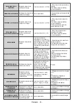 Preview for 74 page of VESTEL PDU86S30B/7 User Manual