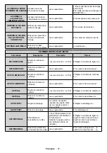 Preview for 75 page of VESTEL PDU86S30B/7 User Manual