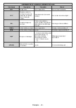 Preview for 77 page of VESTEL PDU86S30B/7 User Manual