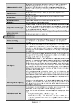 Preview for 98 page of VESTEL PDU86S30B/7 User Manual