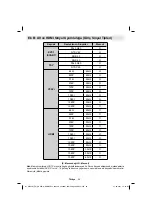 Preview for 21 page of VESTEL PERFORMANCE 32VH3010 Operating Instructions Manual