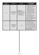 Preview for 48 page of Vestfrost CNF 289 WB User Manual