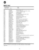 Preview for 62 page of Vestfrost MKS 044 SolarChill Instructions For Use Manual