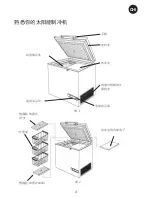 Preview for 67 page of Vestfrost MKS 044 SolarChill Instructions For Use Manual