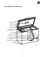 Preview for 63 page of Vestfrost SZ***C Series Instructions For Use Manual