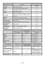 Preview for 46 page of Vestfrost VCF 11186 User Manual