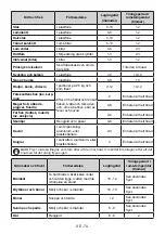 Preview for 72 page of Vestfrost VCF 11186 User Manual