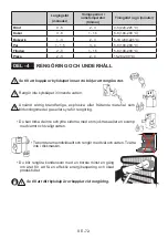 Preview for 74 page of Vestfrost VCF 11186 User Manual