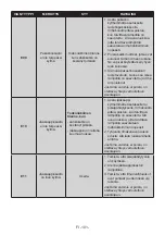 Preview for 103 page of Vestfrost VCF 11186 User Manual