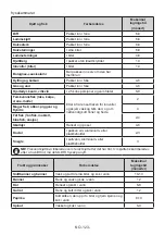 Preview for 125 page of Vestfrost VCF 11186 User Manual