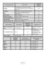 Preview for 126 page of Vestfrost VCF 11186 User Manual