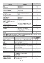 Preview for 76 page of Vestfrost VICF 11177 S NoFrost User Manual