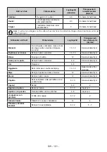 Preview for 102 page of Vestfrost VICF 11177 S NoFrost User Manual