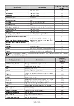 Preview for 129 page of Vestfrost VICF 11177 S NoFrost User Manual