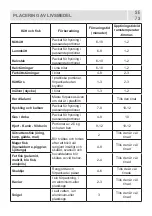 Preview for 73 page of Vestfrost VIF 10177 S NoFrost User Manual