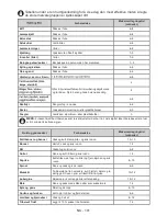 Preview for 101 page of Vestfrost VIF 105177 S User Manual