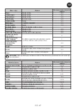 Preview for 47 page of Vestfrost VR-BS16501M0 Operation Manual