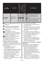 Preview for 26 page of Vestfrost VRM906NFEX User Manual