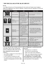 Preview for 65 page of Vestfrost VRM906NFEX User Manual