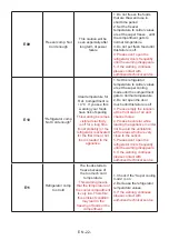 Preview for 22 page of Vestfrost VRT71700FFEX Instruction Booklet