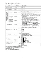 Preview for 20 page of Vibra AJ-NT/DBNT Series Operation Manual