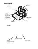 Preview for 8 page of Vibra SA/CA Series Operation Manual