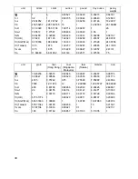 Preview for 32 page of Vibra SA/CA Series Operation Manual