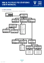 Preview for 27 page of VICI DBS NM PLUS User Manual