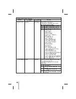 Preview for 38 page of Vicon VCR480TL Installation & Operation Manual