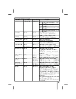 Preview for 39 page of Vicon VCR480TL Installation & Operation Manual