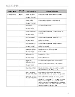 Preview for 4 page of Viconics VT76 Series Integration Manual