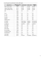 Preview for 15 page of Viconics VT76 Series Integration Manual