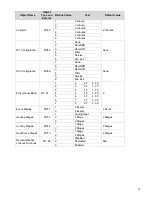 Preview for 18 page of Viconics VT76 Series Integration Manual