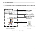 Preview for 19 page of Viconics VT76 Series Integration Manual