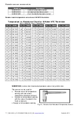 Preview for 11 page of Viconics VZ7656H1000W Installation Manual