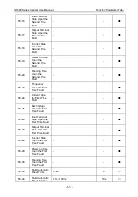 Preview for 69 page of Vicruns VD520 Series User Manual