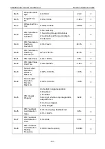 Preview for 73 page of Vicruns VD520 Series User Manual