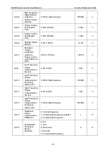 Preview for 85 page of Vicruns VD520 Series User Manual