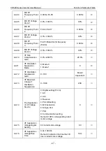 Preview for 91 page of Vicruns VD520 Series User Manual