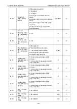 Preview for 94 page of Vicruns VD520 Series User Manual